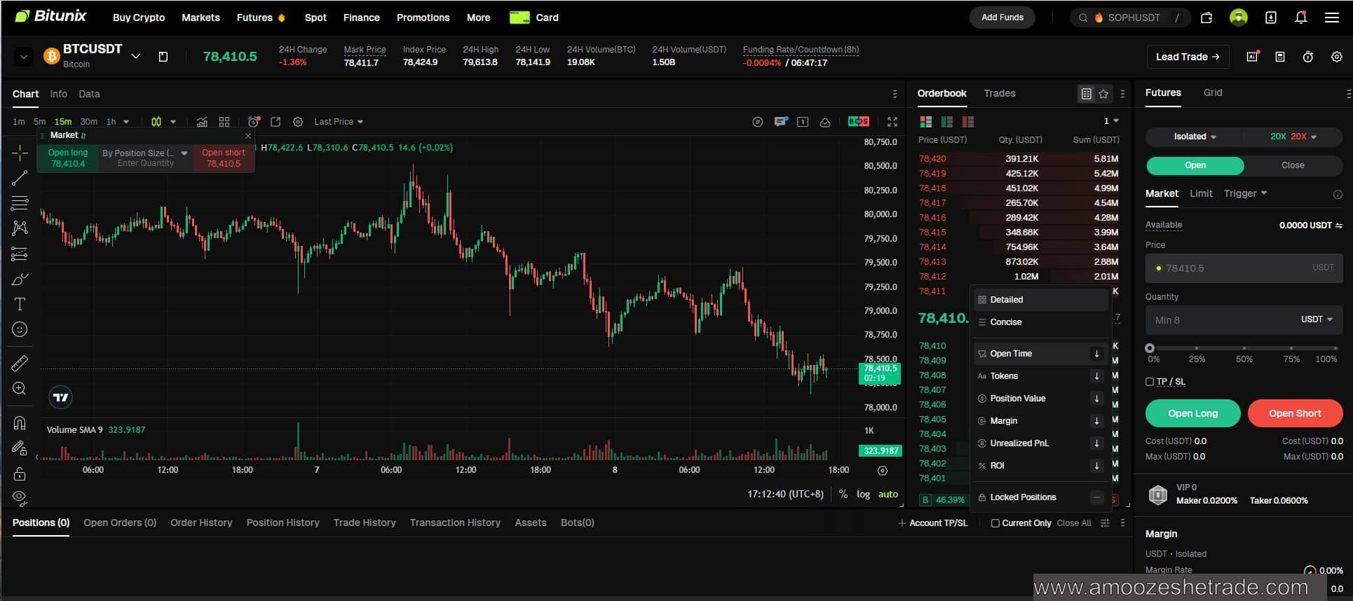 bitunix trade